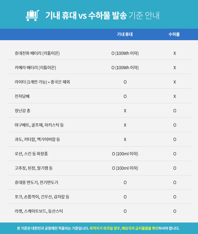 기내 휴대/수하물 발송 기준